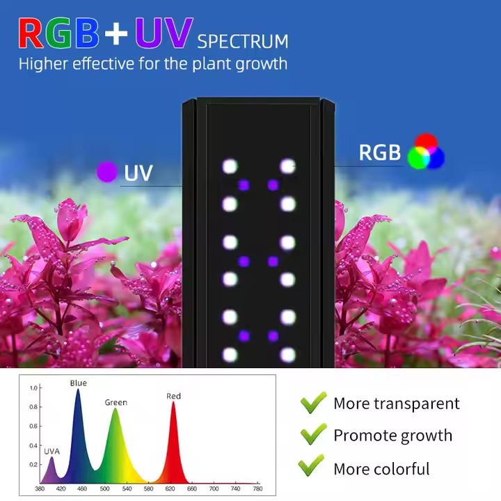WEEK AQUA S Series RGB+UV Full - Aquarium Plants Live ulasan dan harga