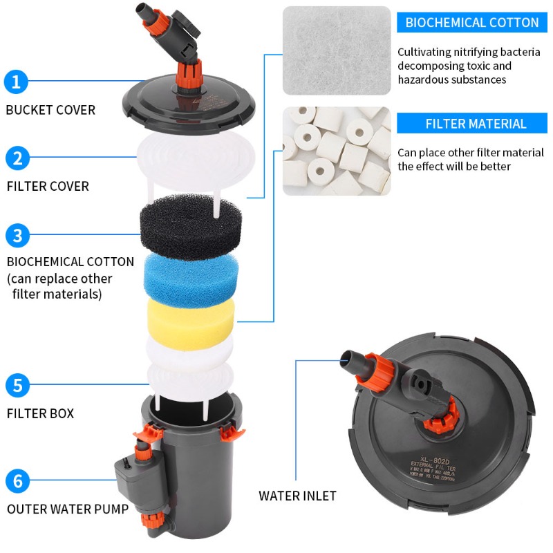 Ultra Quiet External Canister  - Aquarium Planted Tank Filter ulasan dan harga