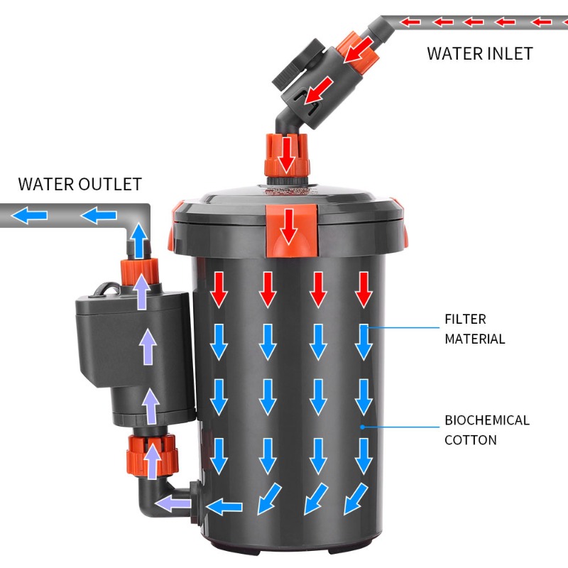 Ultra Quiet External Canister  - Aquarium Planted Tank Filter ulasan dan harga