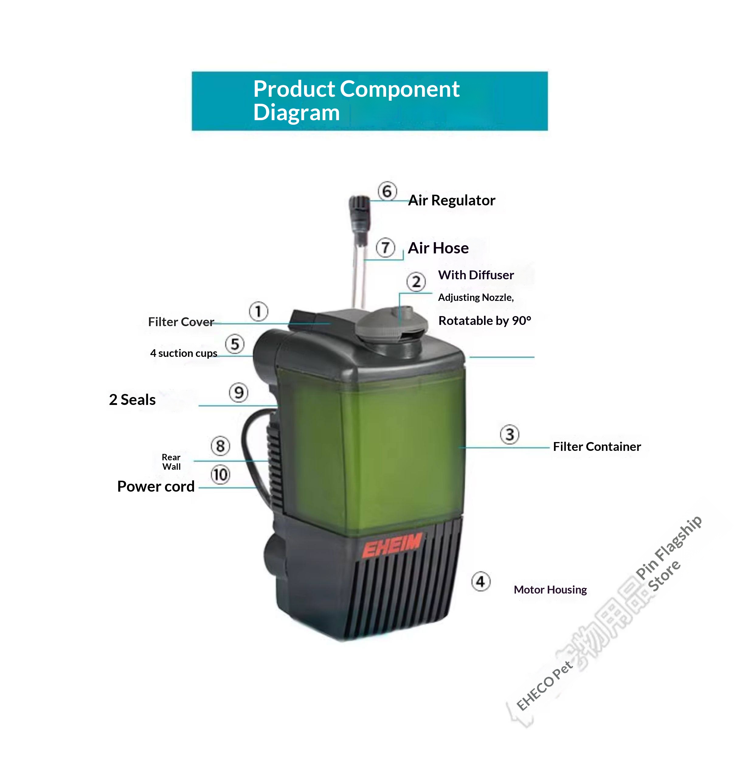 EHEIM Pickup Aquarium Internal - Aquarium Planted Tank Filter ulasan dan harga
