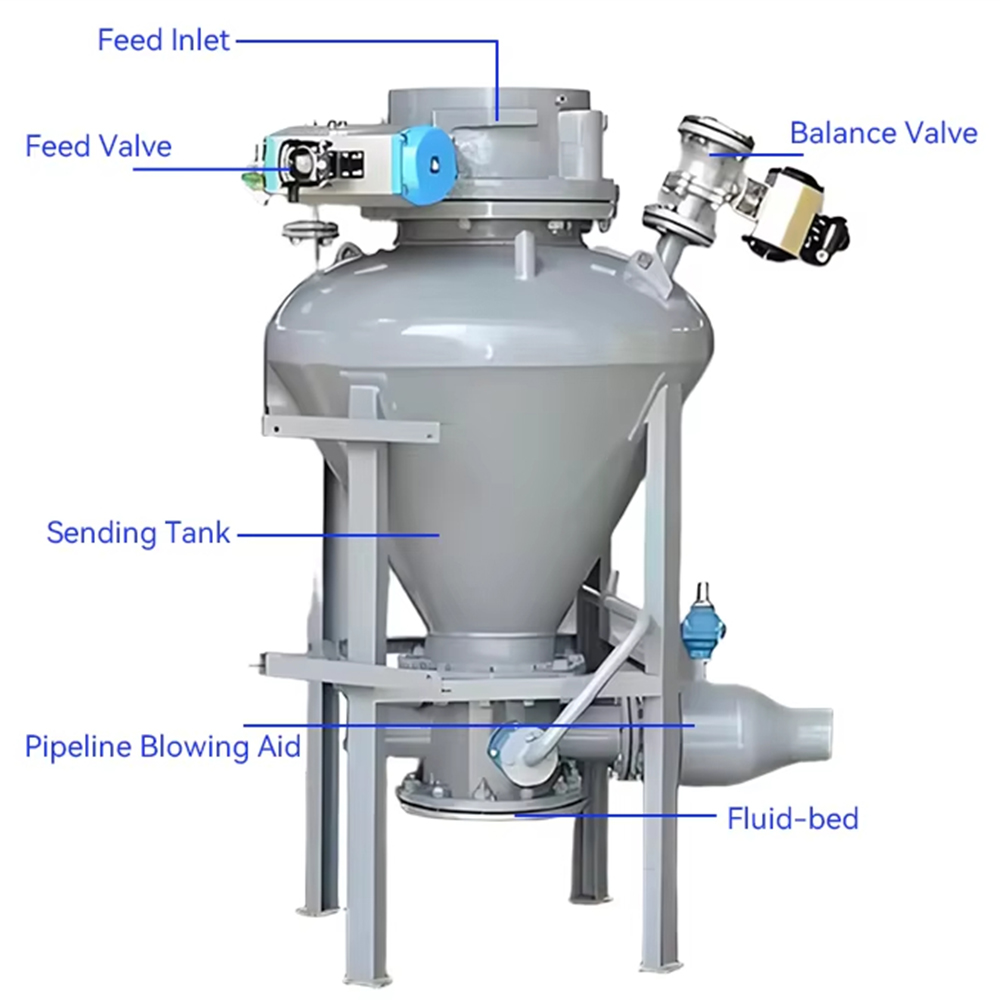 Custom Industrial Powder Granu - Planted Tank ulasan dan harga