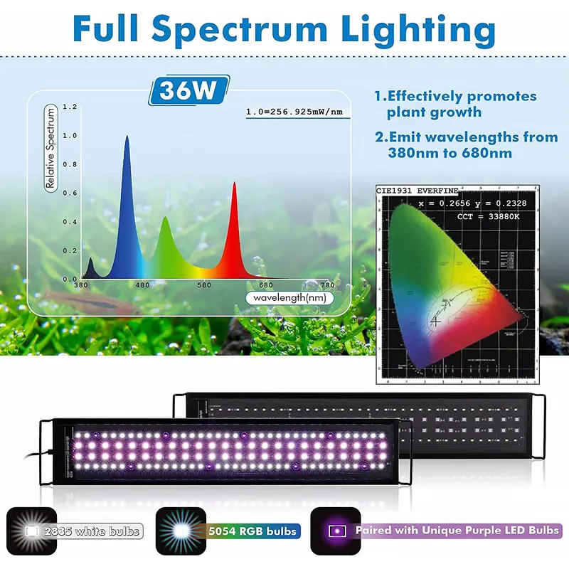 SIROKA 90cm Remote Control Sma - Live Plant Aquarium ulasan dan harga
