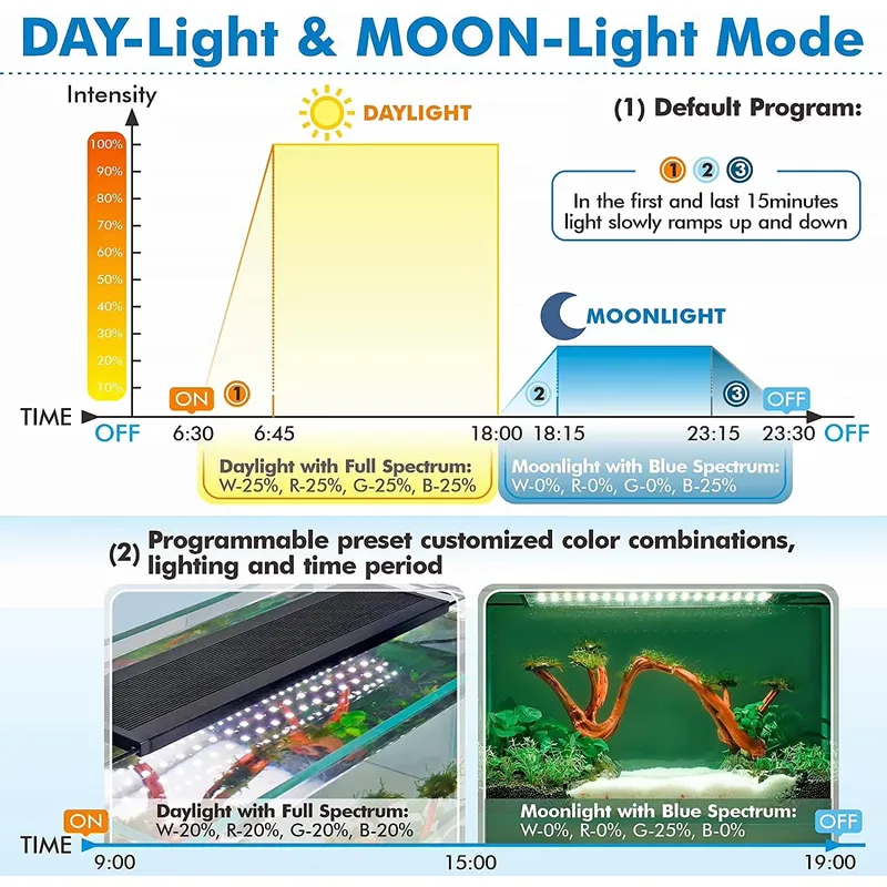 SIROKA 75cm Professional LED F - Live Plant Aquarium ulasan dan harga